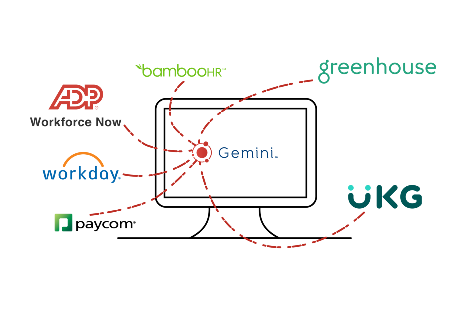 org-chart-gemini